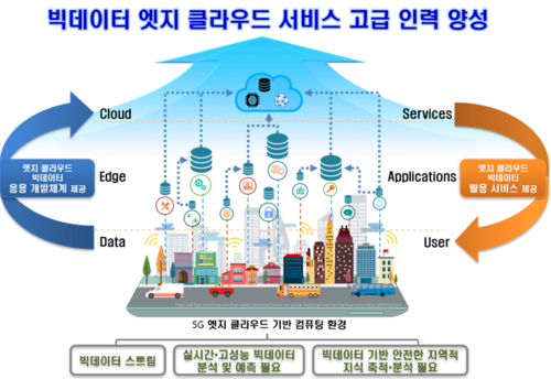 [WIS 2024] 인재양성대전 '클라우드·보안·블록체인'