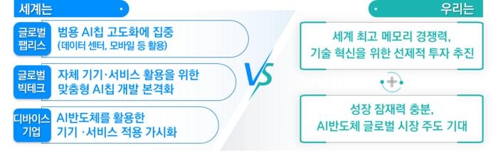 [ET시론]글로벌 AI반도체 '투키디데스의 함정', 생존이 아닌 선도전략으로 넘는다