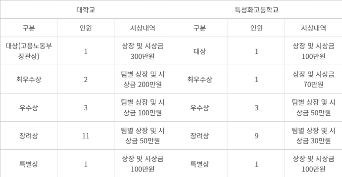 제5회 전자신문 CAD 경진대회