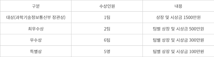 제16회 전자신문 대학(원)생 ICT논문공모 대제전 개최