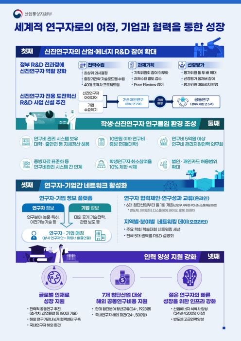 신진연구자 성장 지원 방안. (자료=산업통상자원부)