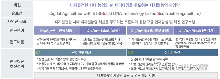 전남대 디지털농업 융합형연구인력양성사업 선정 그래픽.