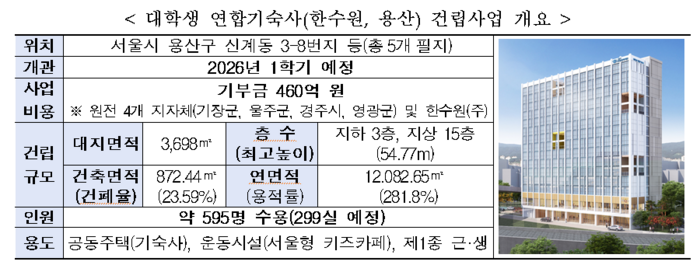 용산 연합기숙사 건립사업 개요