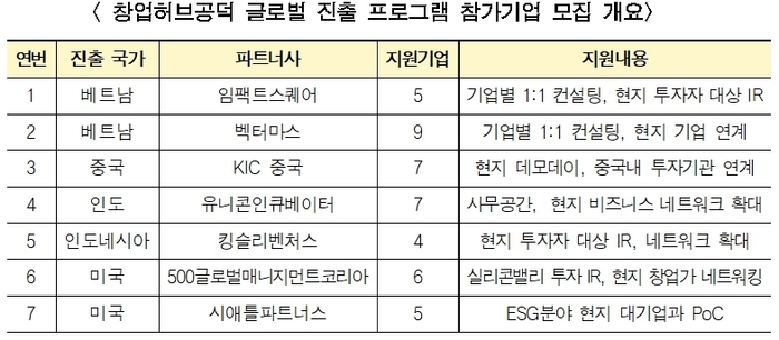 자료=서울시 제공