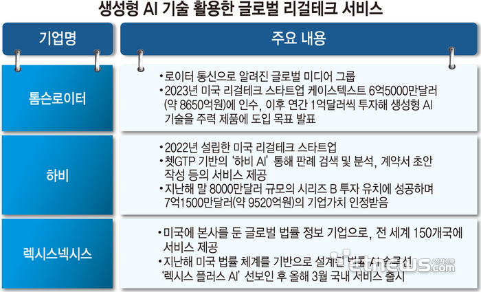 생성형 AI 기술 활용한 글로벌 리걸테크 서비스