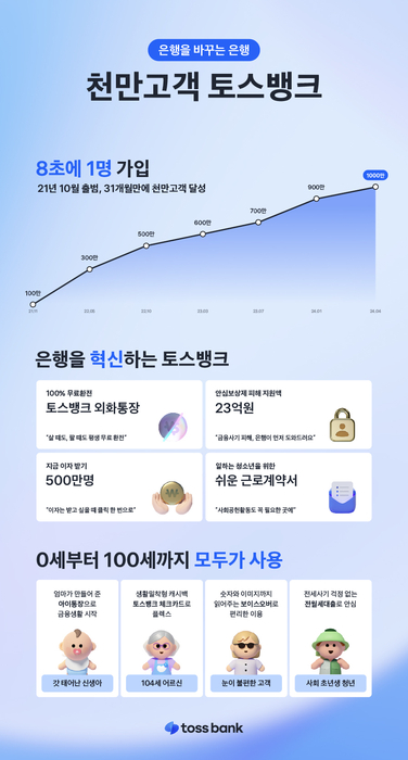 토스뱅크