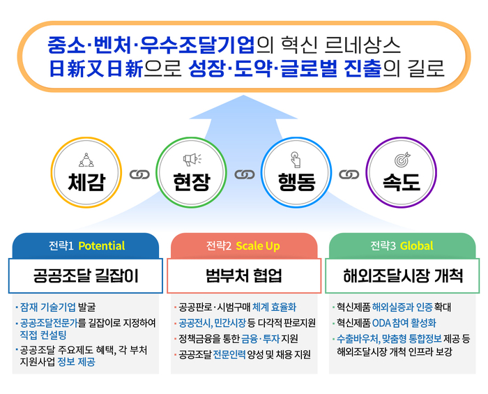 [ET시론] 혁신 르네상스의 초입, 일신우일신의 길로