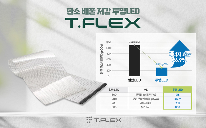 'T.FLEX' 투명LED 탄소 절감 효과(제공:제이솔루션)