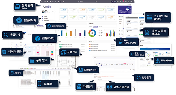 제조업을 위한 모든 맞춤형 IT솔루션을 구축 제공하는 '제조Portal솔루션', 사진제공=마이링크