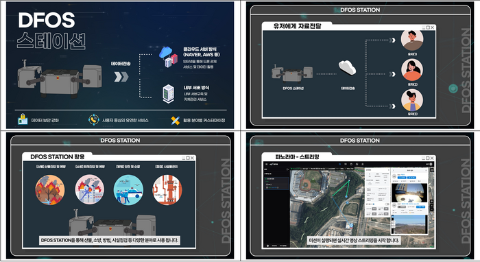 아이지아이에스의 DFOS 스테이션 서비스 이미지.