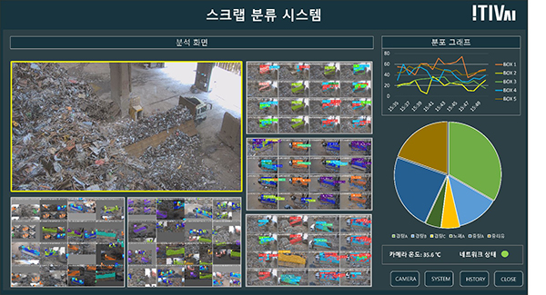 [오토모티브월드코리아 2024] 아이티브에이아이, 소프트웨어 자원 자용량 검증/AI 영상 분석 기반 자동 검사 솔루션 소개