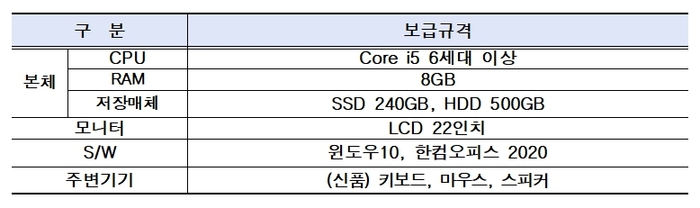 서울시 사랑의PC 보급 규격