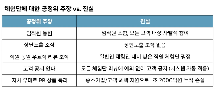 [자료:쿠팡]