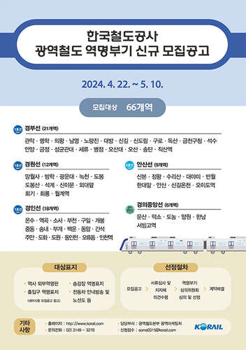 코레일, 광역철도 역명부기 사용기관 모집