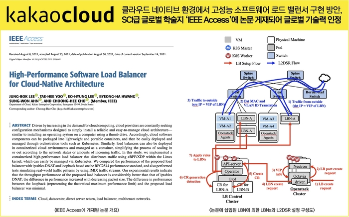 로드밸런서 관리 시스템 및 방법 특허 등록