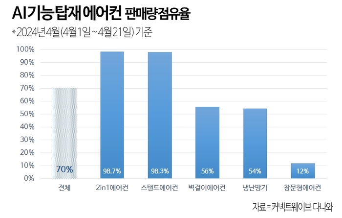 [자료:커넥트웨이브]