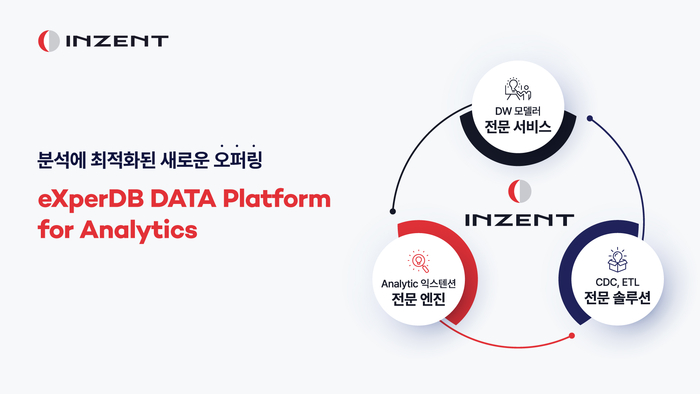 인젠트 eXperDB DATA platform for Analytics (엑스퍼디비 데이터플랫폼 포 애널리틱스)