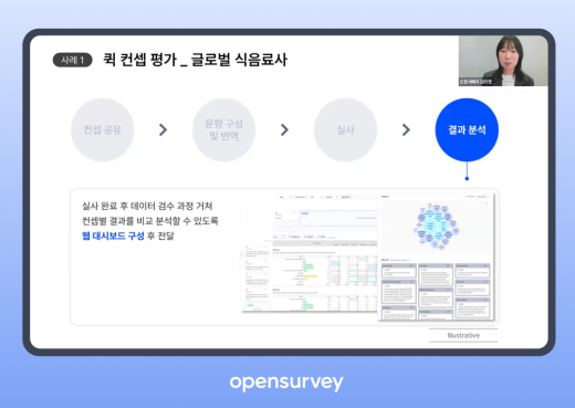 오픈서베이, 글로벌 소비자 조사 웨비나 성료