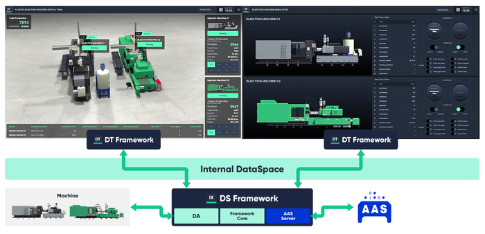 인터엑스의 AAS Standard DataSpace implementation