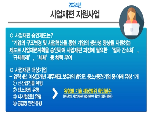 사업재편 지원사업 공고