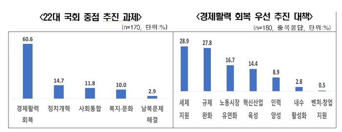 (자료=한국경제인협회)