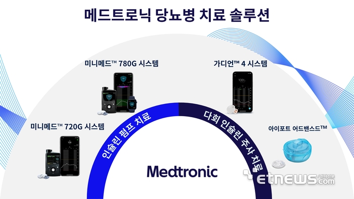 메드트로닉 당뇨병 치료 솔루션