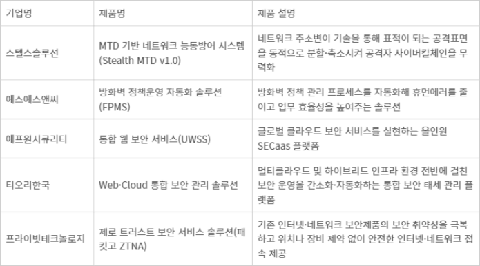 RSA 컨퍼런스 2024 한국관 주요 참가기업.(한국정보보호산업협회 제공)