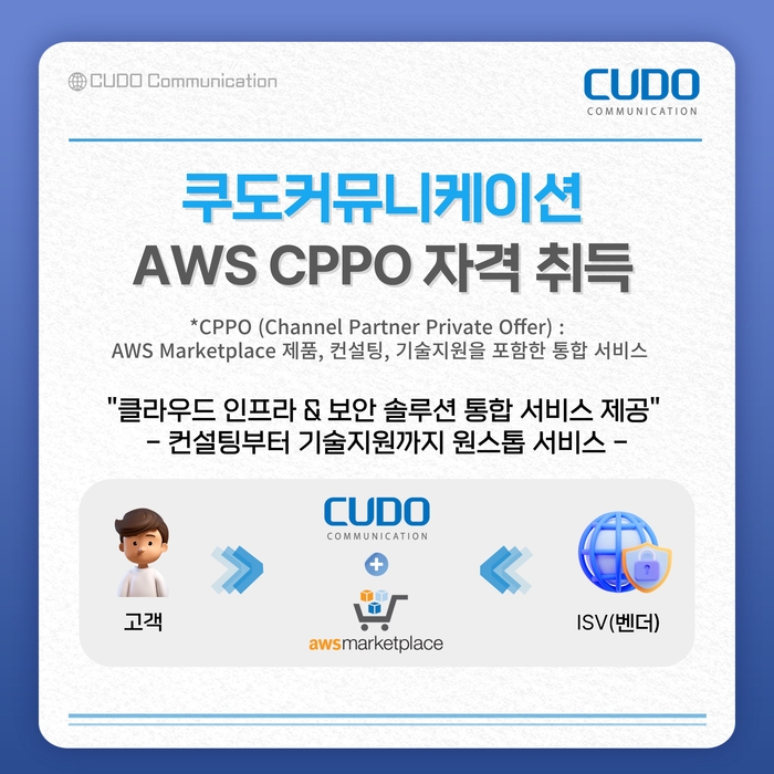 쿠도커뮤니케이션 AWS CPPO 사업 자격획득(제공:쿠도커뮤니케이션)