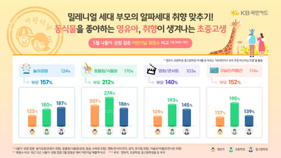 기사 썸네일