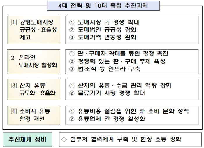 (자료=농림축산식품부)