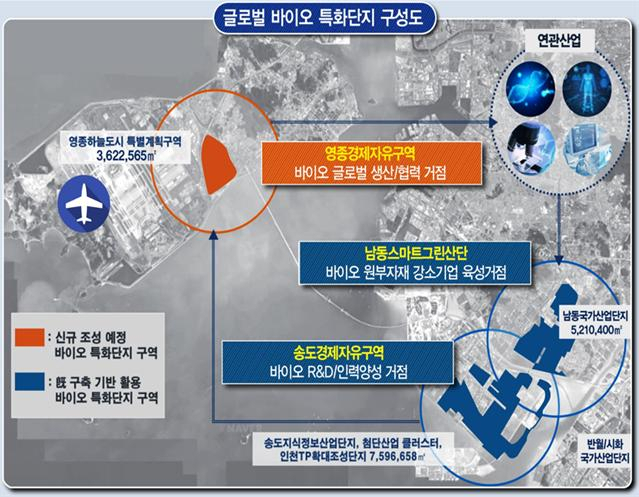 인천시, 글로벌 바이오 특화단지 구성도