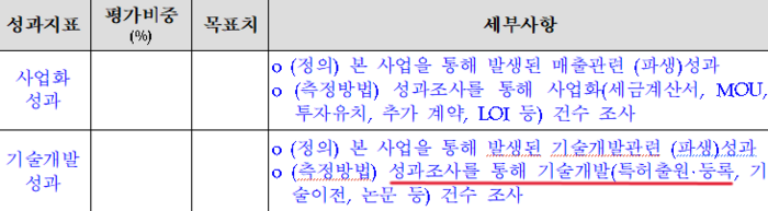 공공사업에서 기술개발 성과로 '특허출원·등록'을 요구하고 있다.