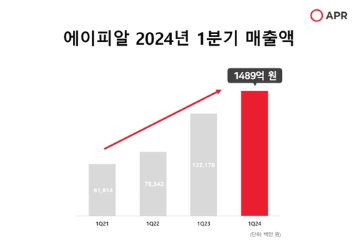 [자료:에이피알]