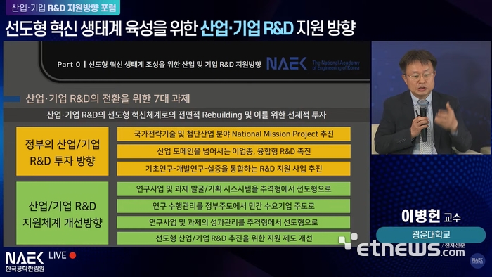 공학한림원은 2일 유튜브 한국공학한림원 채널에서 '산업·기업 R&D 특별포럼을 개최했다. 이병헌 광운대 교수의 기조발표 장면.