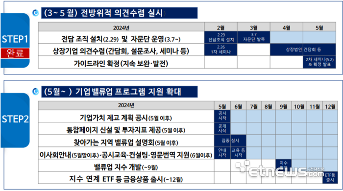 [이슈플러스]상장사 공시 관행 '미래 계획', '성장 전략' 중심으로 바꾼다