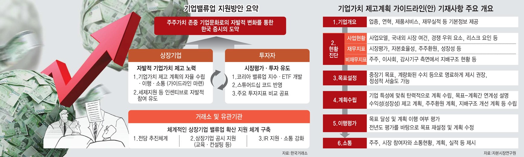 기업밸류업 지원방안 요약