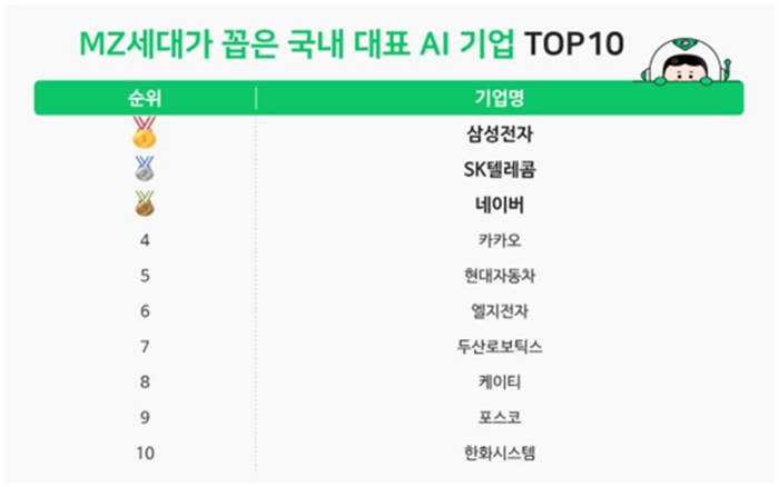 인포그래픽=브레인커머스(잡플래닛)