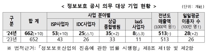 (과학기술정보통신부 제공)