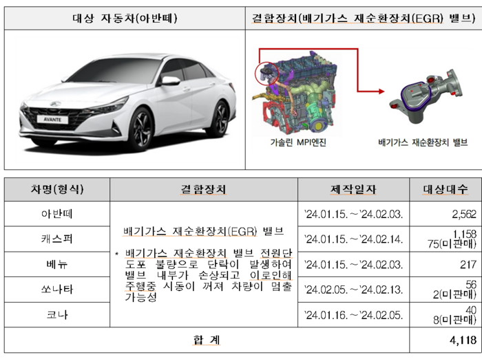 국토부, 11개 차종 7738대 자발적 시정조치