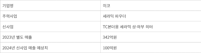 미코 기업개요 - 미코 기업개요