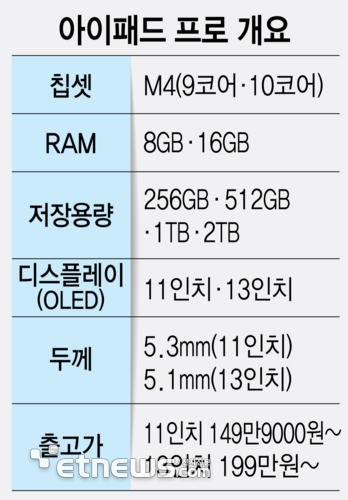 아이패드 프로 개요