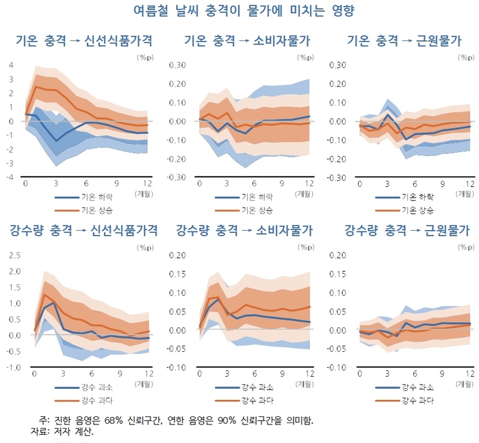 출처 : 한국개발연구원(KDI)