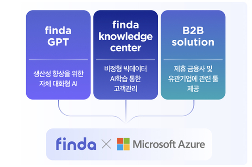 사진=핀다제공