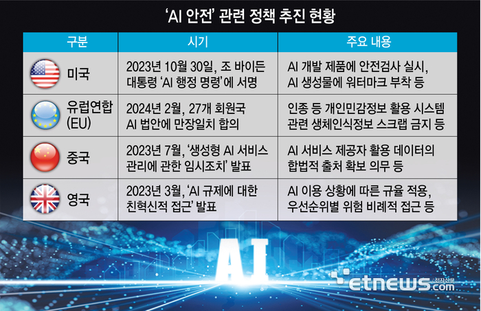 'AI 안전' 관련 정책 추진 현황