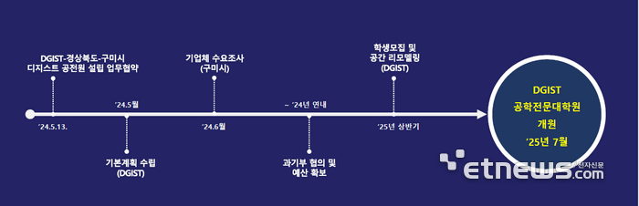 DGIST 공학전문대학원 설립 향후 계획