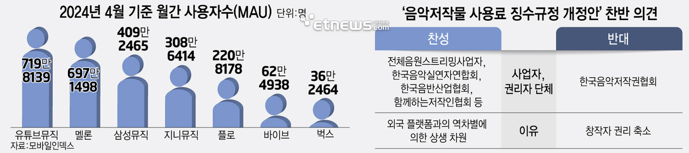 2024년 4월 기준 월간 사용자수(MAU)