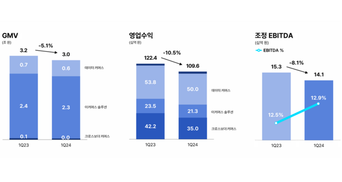 〈사진=커넥트웨이브〉