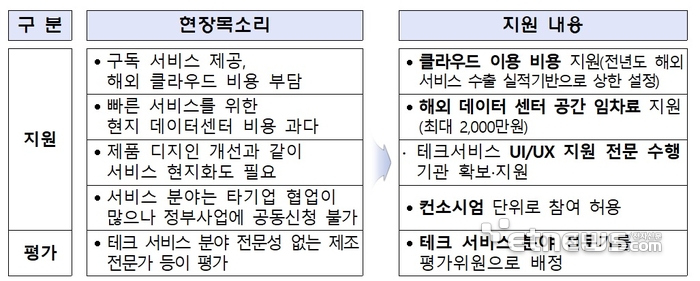 자료=중소벤처기업부