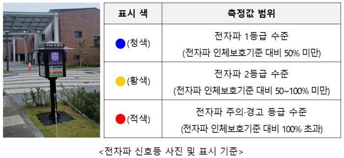 KCA 전자파 신호등