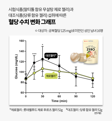 [자료:롯데중앙연구소]